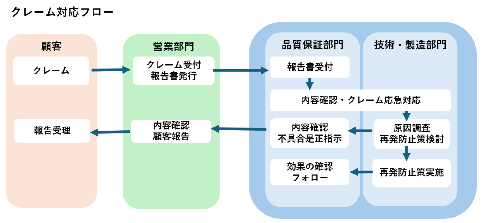 Nippon Liner company exterior